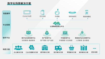 云里物里ESL電子標(biāo)簽 賦能傳統(tǒng)行業(yè)數(shù)字化轉(zhuǎn)型的利器